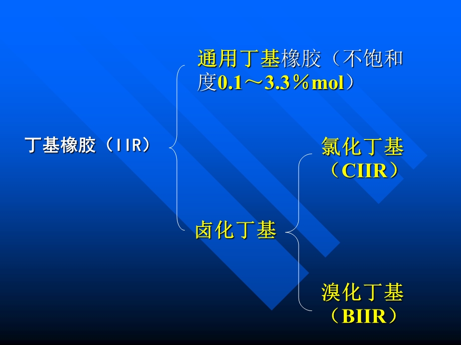 通用橡胶-IIR-CR-EPDM-NBR资料.ppt_第2页