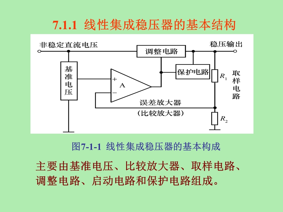 集成稳压电源.ppt_第3页