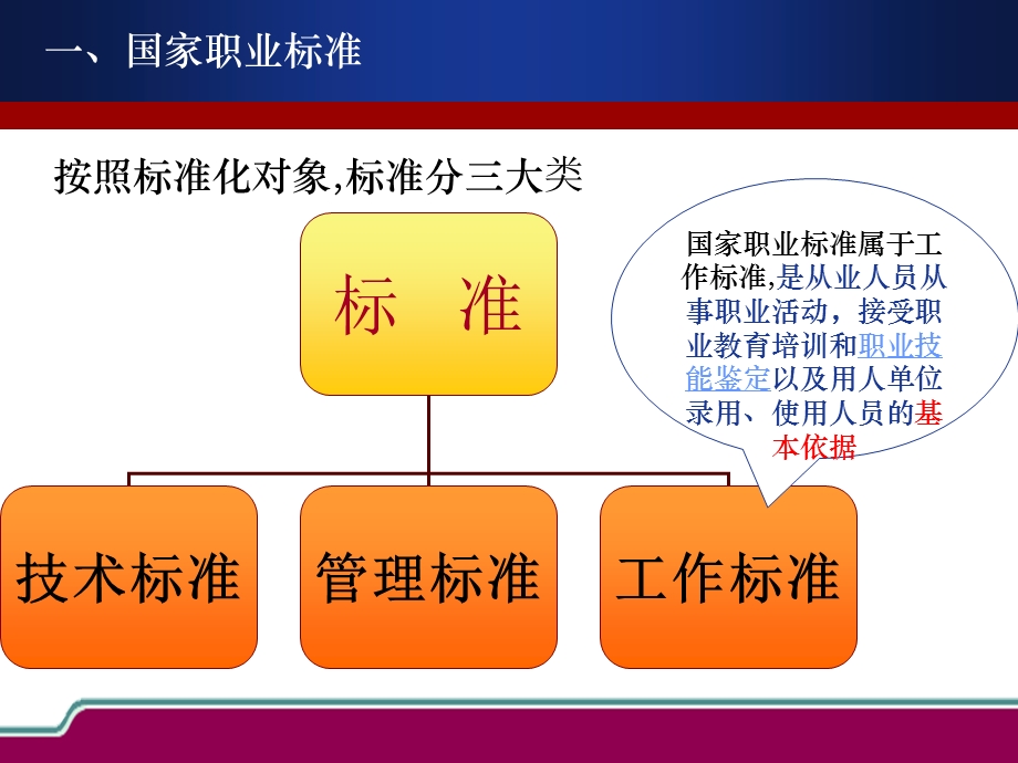 考评员培训：职业标准与命题,考评技巧与方法.ppt_第3页