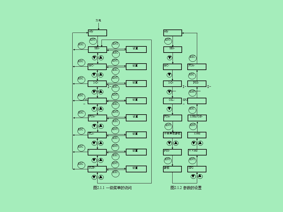 通用变频器的参数设置及功能选择.ppt_第3页