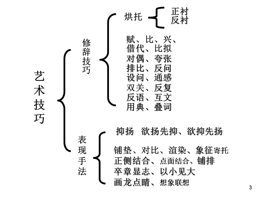 诗歌常见的表现手法.ppt_第3页