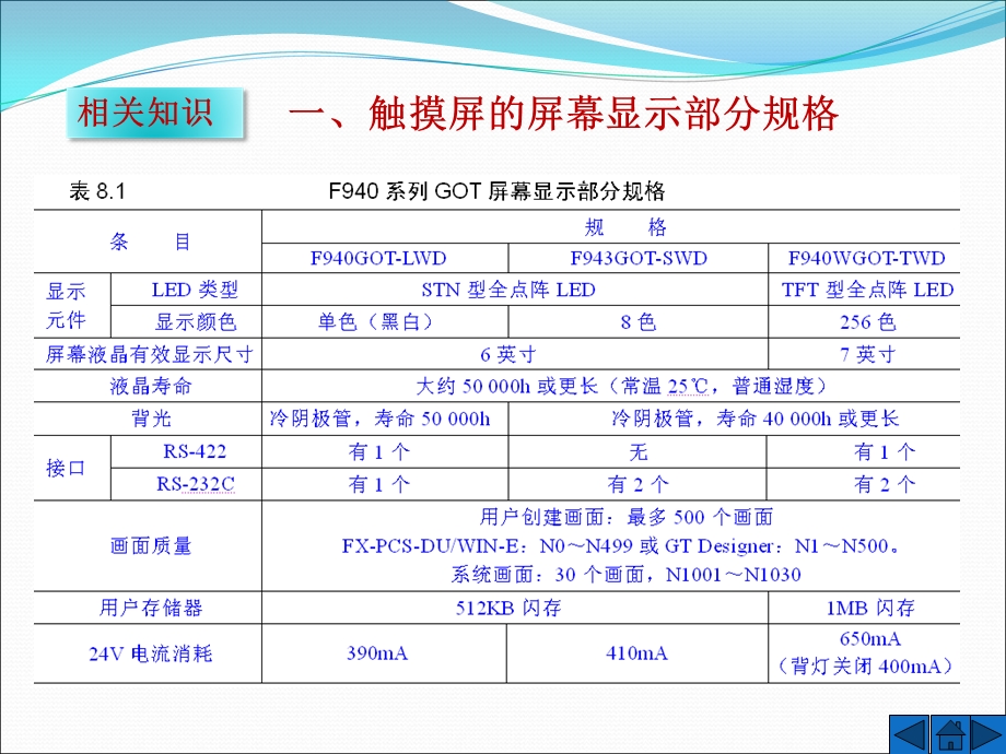 课题八触摸屏的使用.ppt_第3页