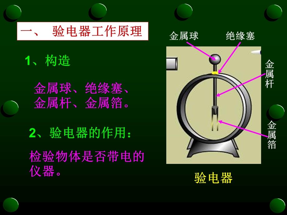 电学中的一定律库仑定律.ppt_第3页