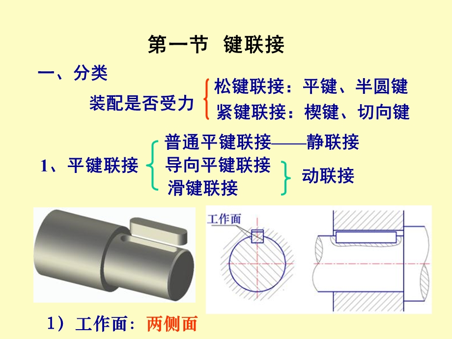 键花键销联接.ppt_第2页