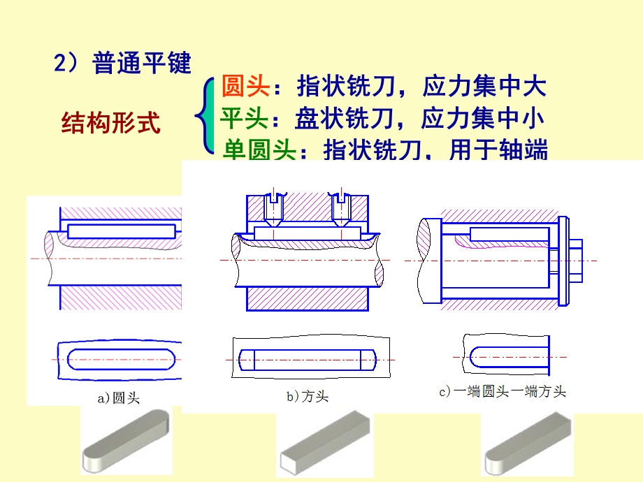 键花键销联接.ppt_第3页