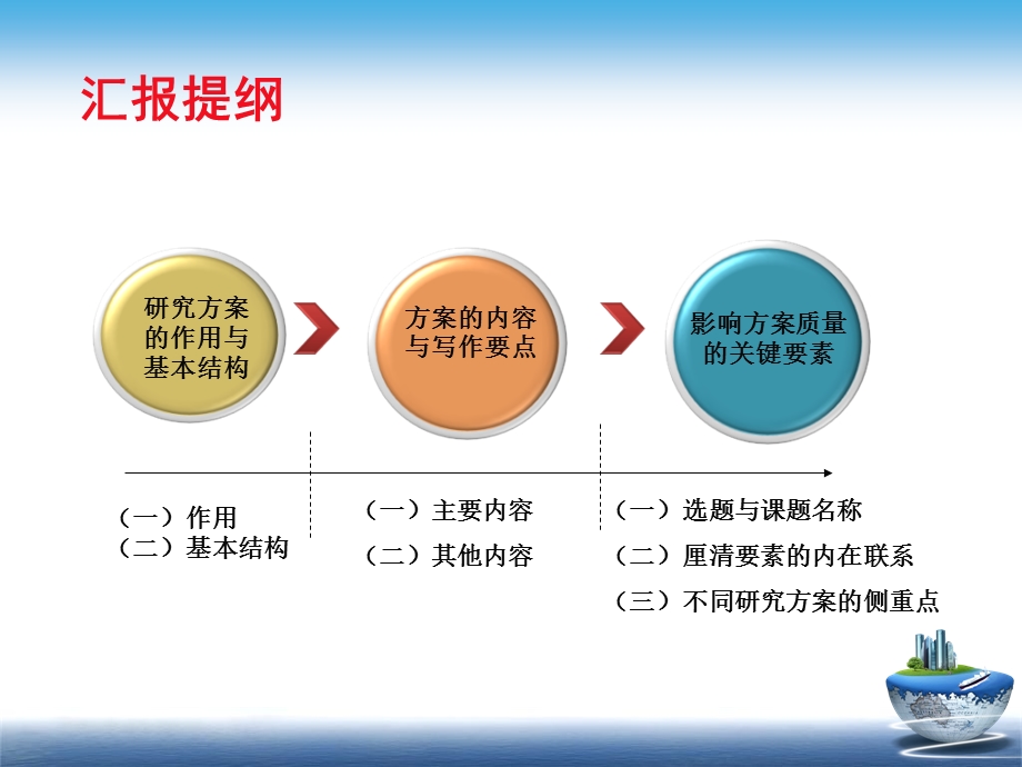 课题研究方案的撰写技巧.ppt_第2页