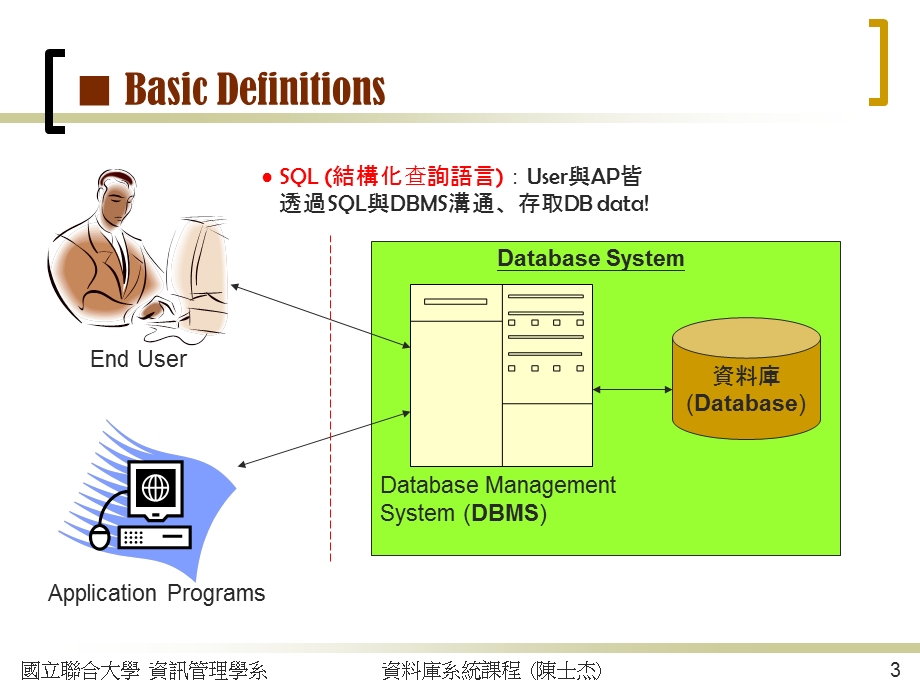 资料库系统概论.ppt_第3页