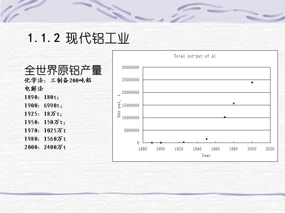 铝冶金概述(2学时).ppt_第3页