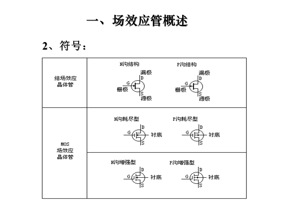 结型场效应管及其放大电路.ppt_第3页