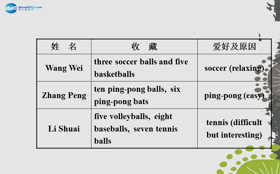 Unit5Doyouhaveasoccerball？SectionB3a—SelfCheck.ppt_第3页