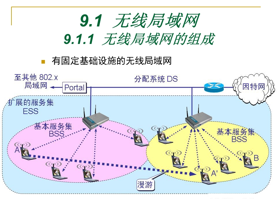 计算机网络-第九章无线网络.ppt_第3页