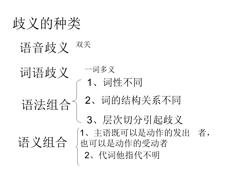 读书破万卷-语言的歧义.ppt_第3页