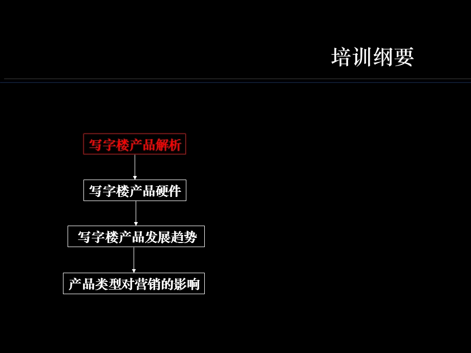 销售写字楼产品培训手册(178页).ppt_第2页