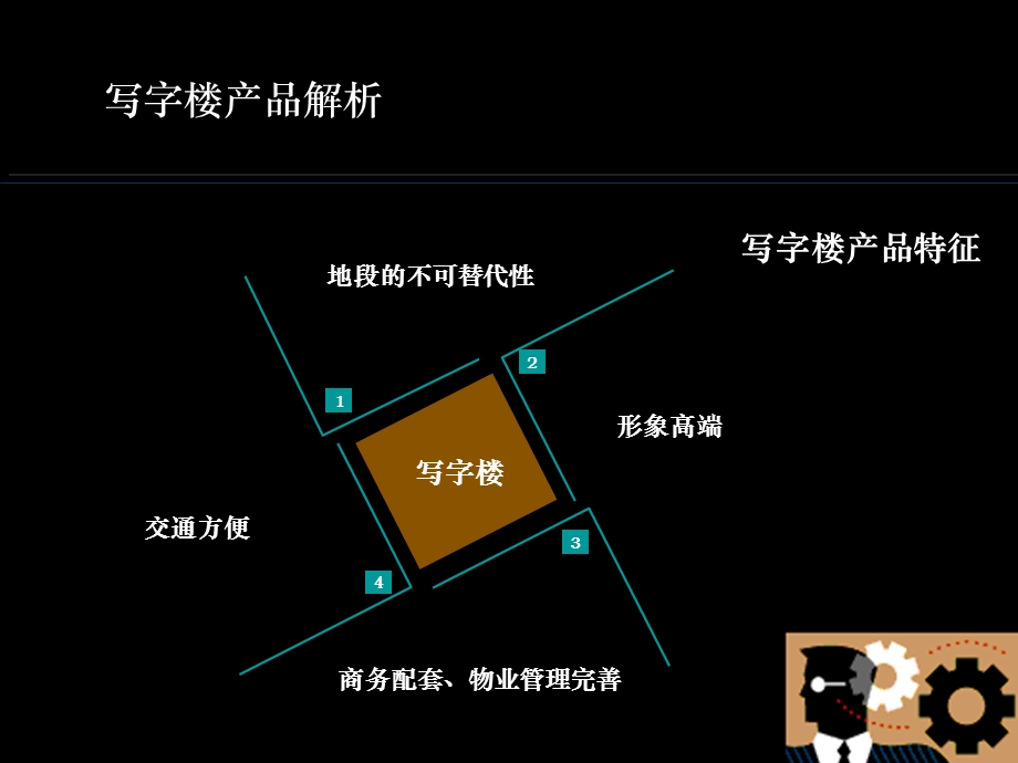 销售写字楼产品培训手册(178页).ppt_第3页