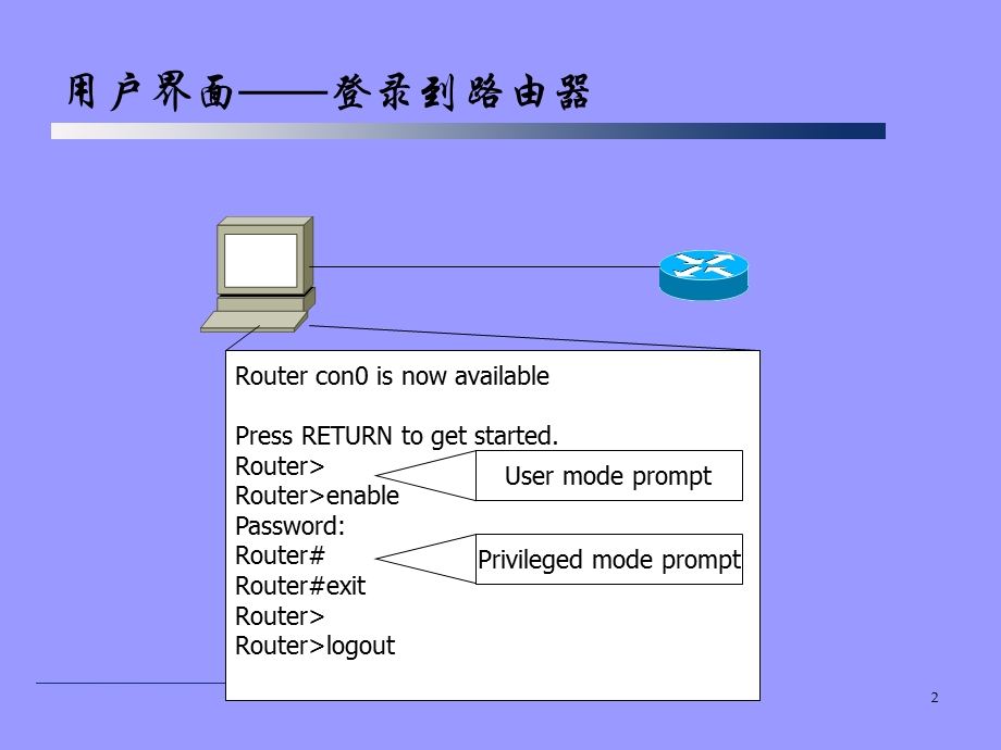 路由器配置基础.ppt_第2页