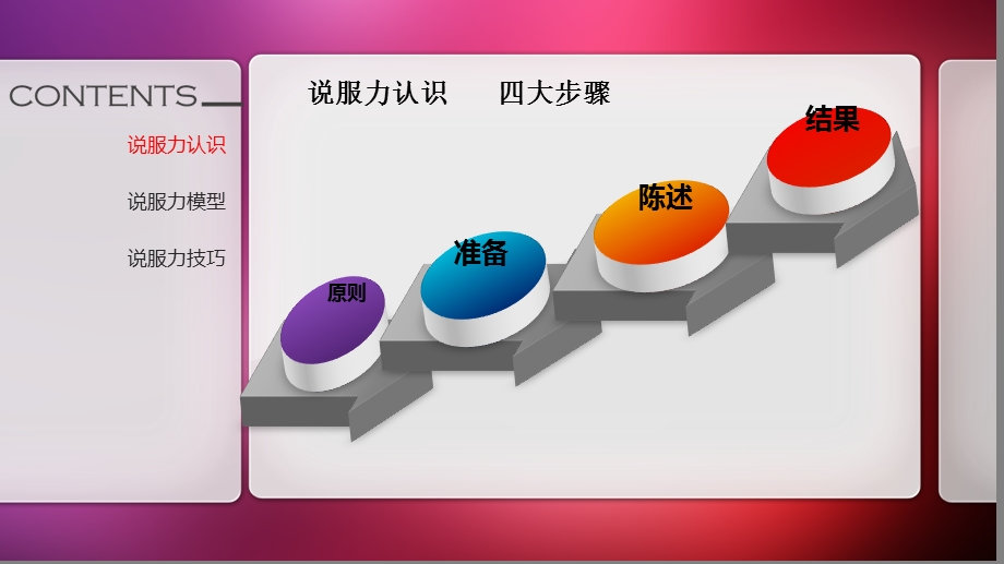 说服力培训终于.ppt_第3页