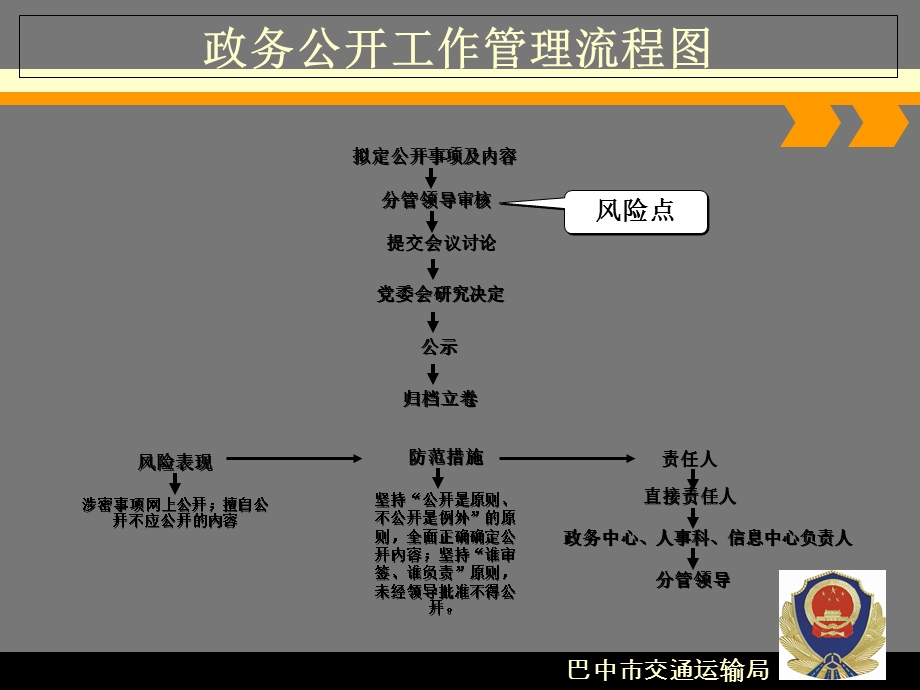 行政服务风险流程图巴中市交通运输局.ppt_第3页