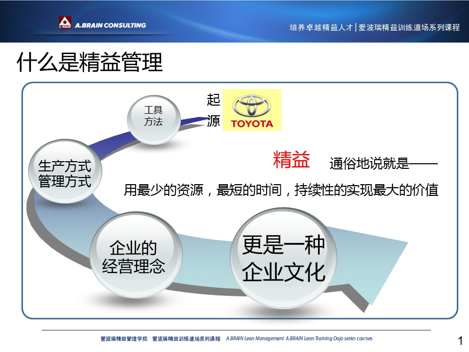 职能部门精益管理(质检部).ppt_第1页