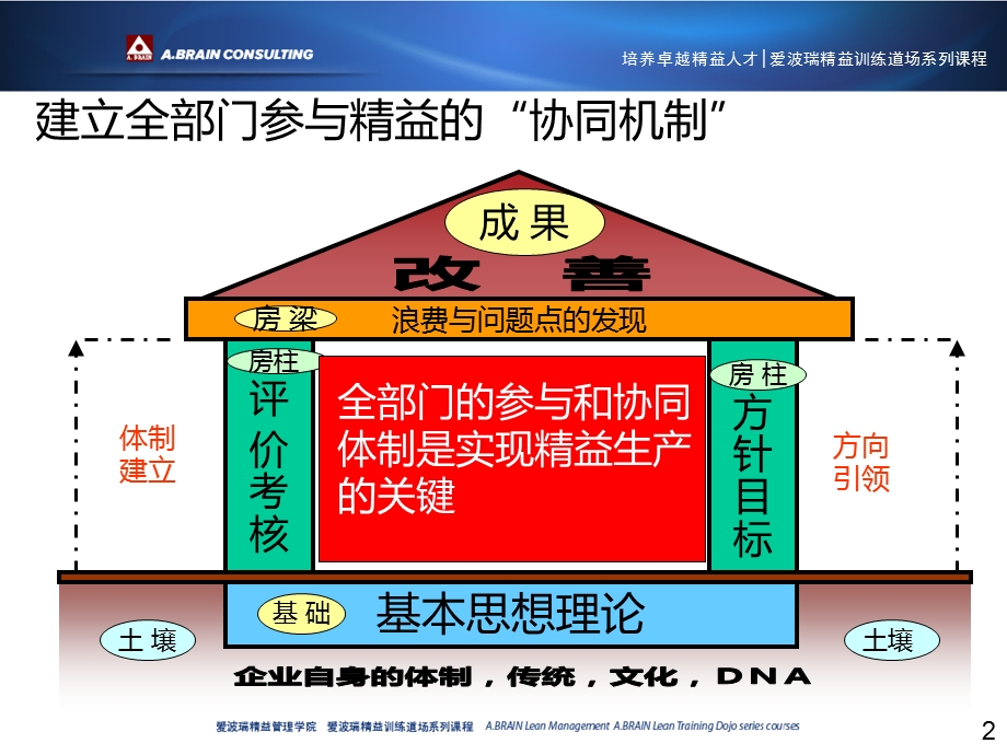 职能部门精益管理(质检部).ppt_第2页