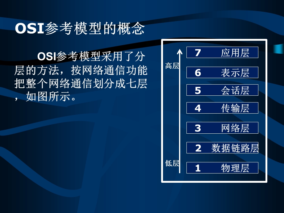 网络传输界质和网络设备.ppt_第3页