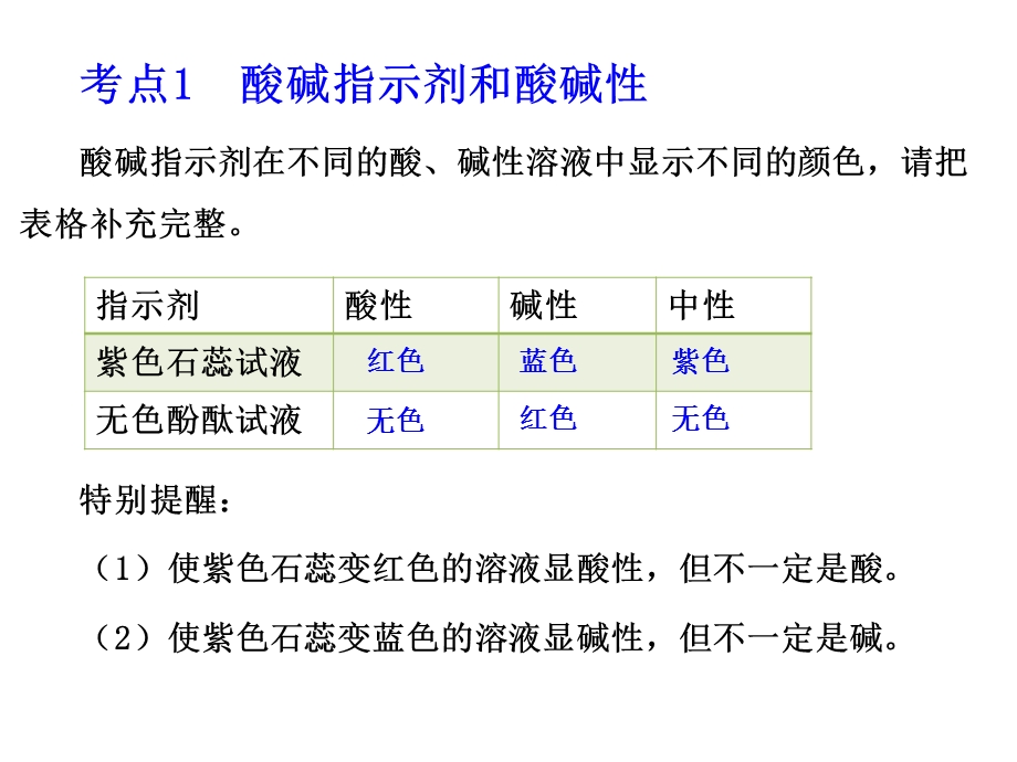 酸和碱总复习课.ppt_第3页