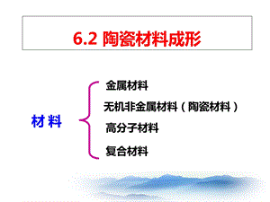 陶瓷材料的成形资料.ppt