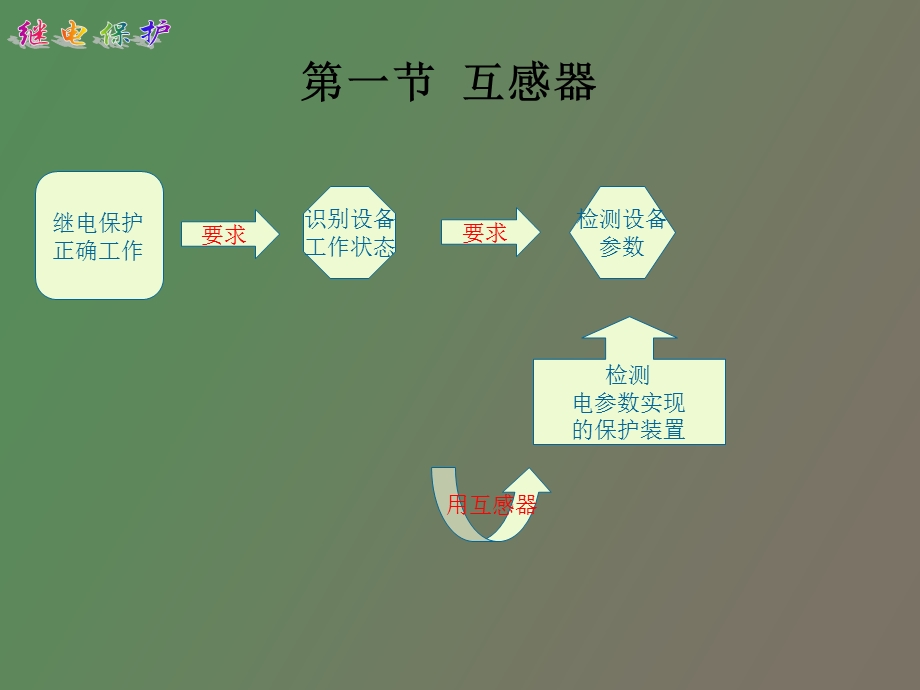 继电保护装置的基础元件.ppt_第3页