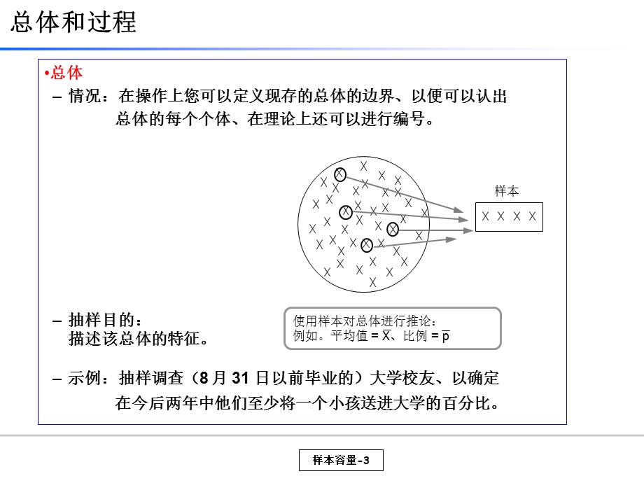 统计培训教材22抽样及样本容量.ppt_第3页