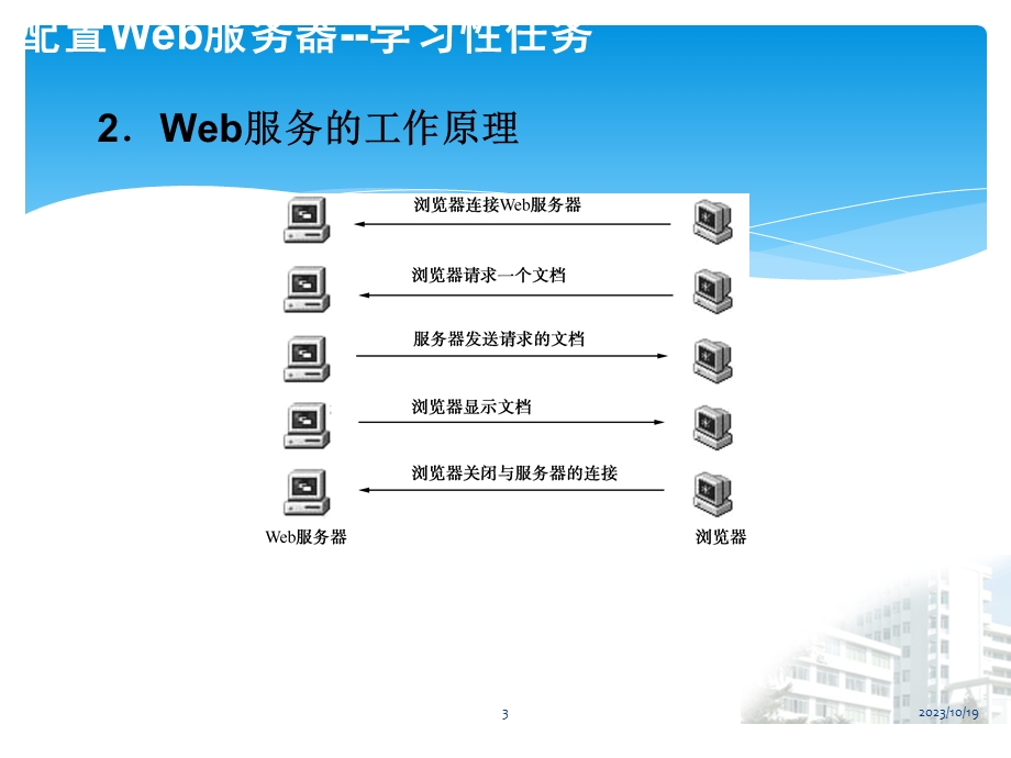 配置与管理网络应用服务器.ppt_第3页