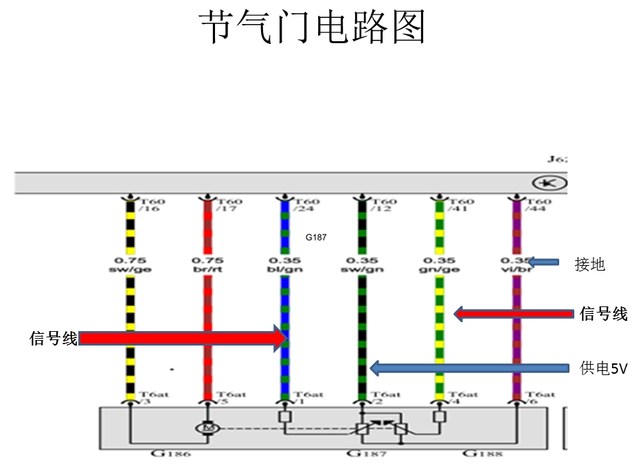 节气门数据流和波形图.ppt_第1页