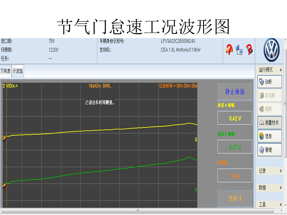 节气门数据流和波形图.ppt_第2页