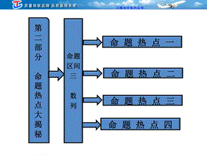 部分命题区间三数列.ppt