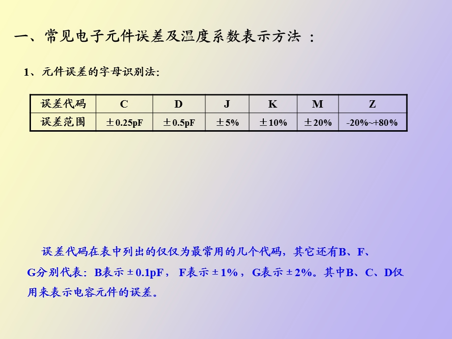 识别电子元器.ppt_第2页