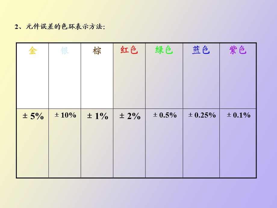 识别电子元器.ppt_第3页