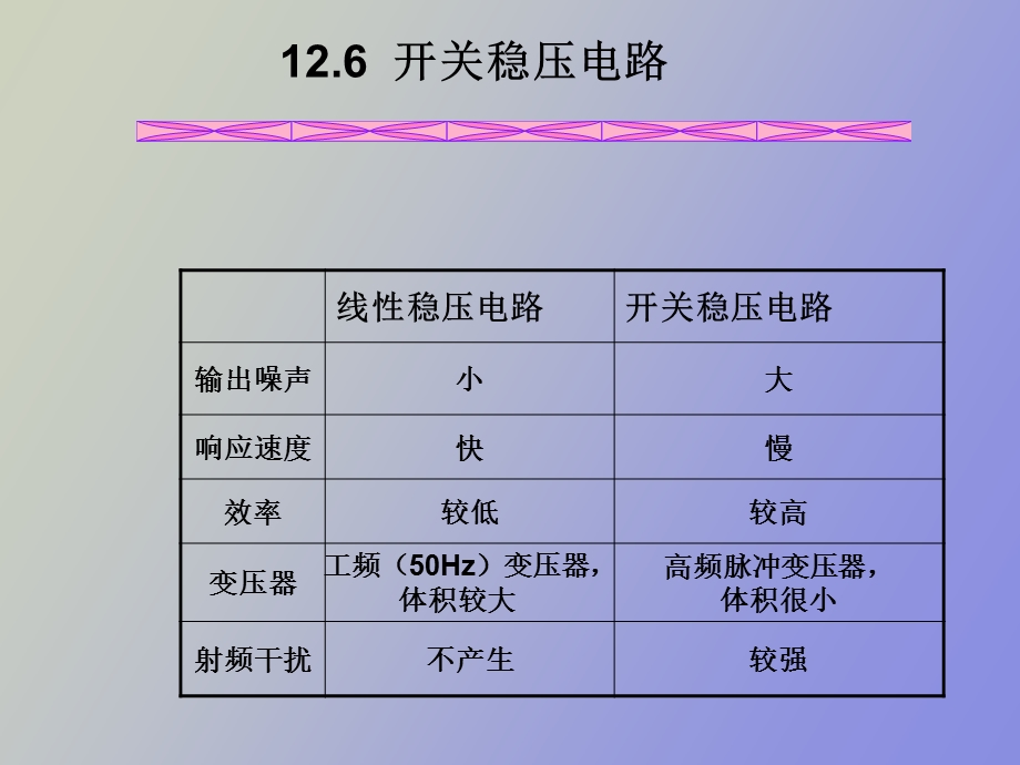 集成开关电源.ppt_第1页