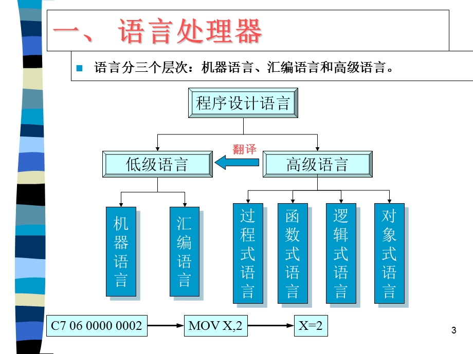 编译方法第1章课件.ppt_第3页