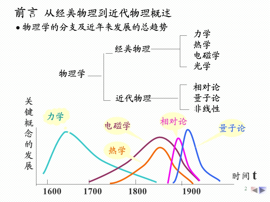 能量子康普顿散射.ppt_第2页