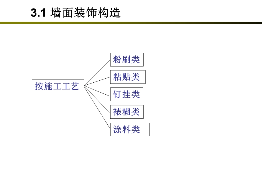 讲义土木工程建筑装修-墙面构造.ppt_第2页