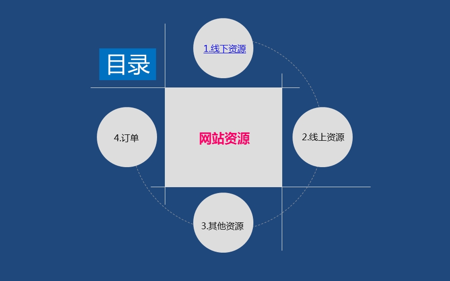 装修建材团购活动.ppt_第2页