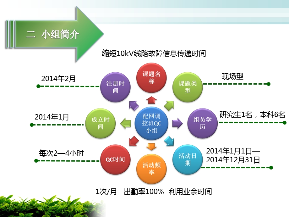 缩短10kv线路故障信息传递时间.ppt_第3页