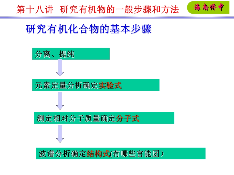 海南华侨中学092.ppt_第2页