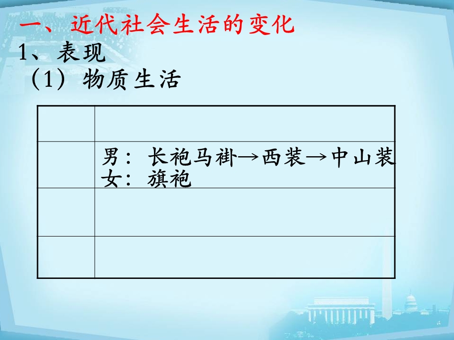 课件物质生活与习俗的变迁.ppt_第3页