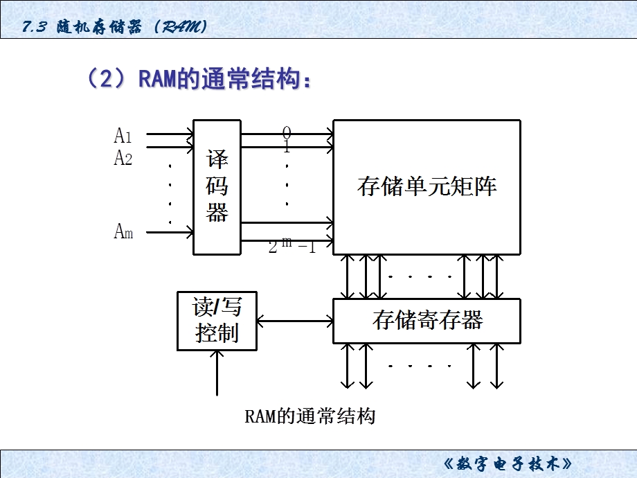 随机存储器(RAM).ppt_第2页