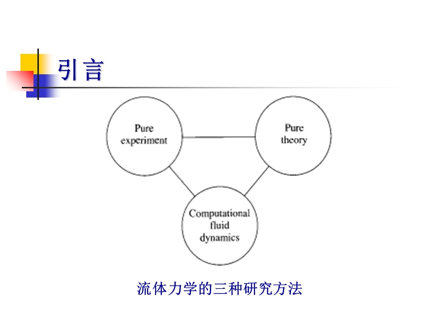 计算流体力学CFD.ppt_第2页