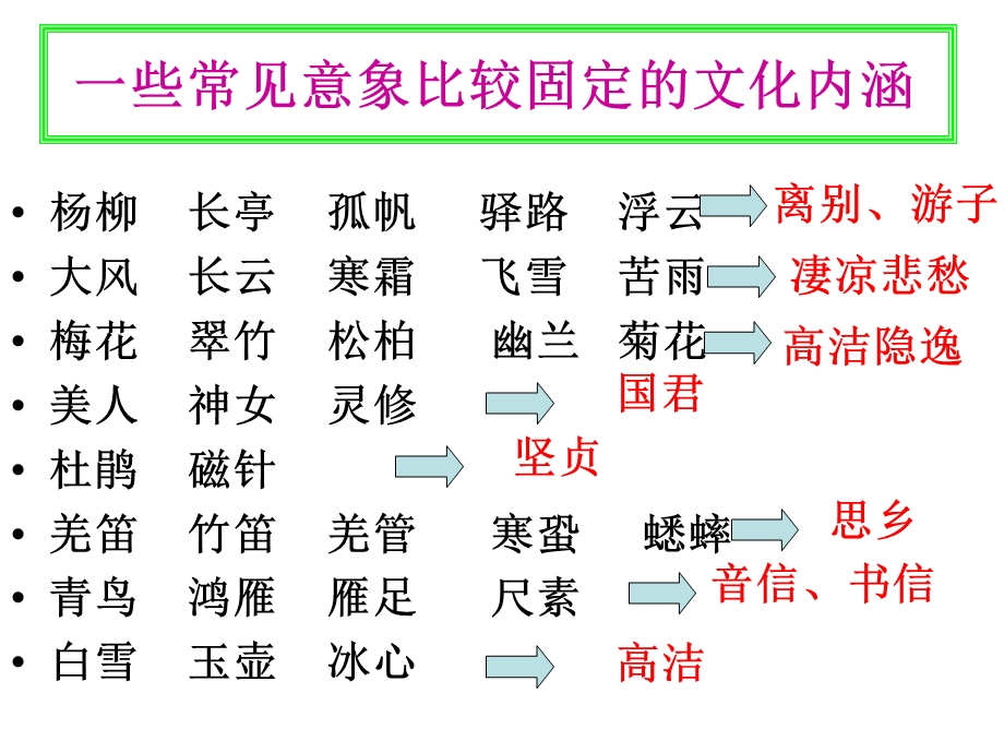 诗歌鉴赏之形象、物象、意象、意境.ppt_第3页