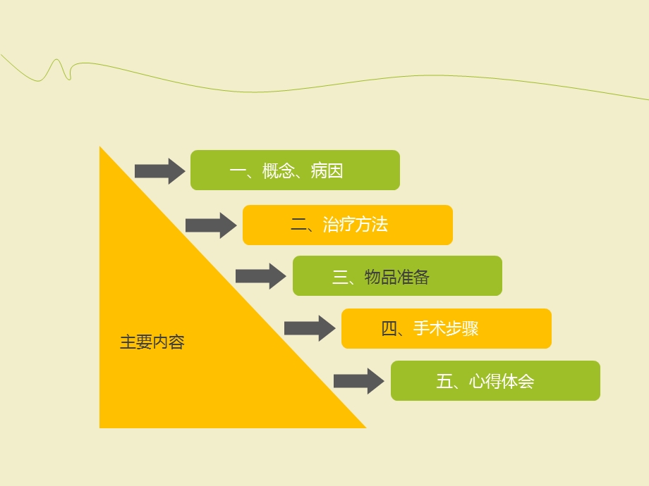 脊柱侧弯手术配合心得体会.ppt_第2页