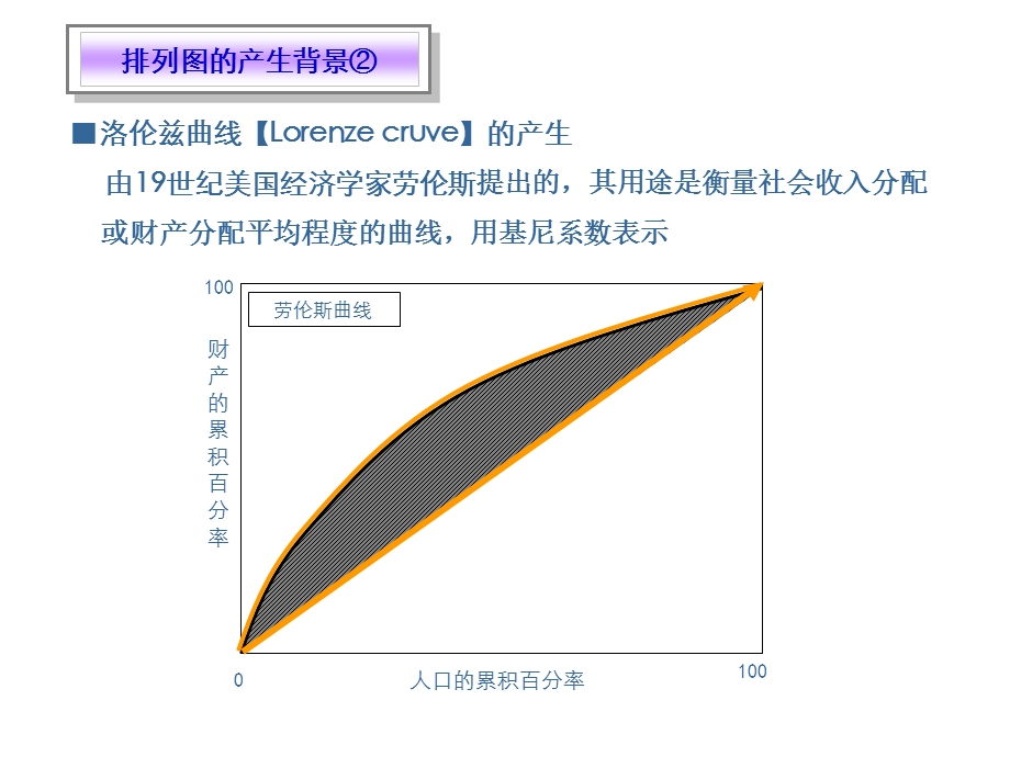 统计表排列图鱼刺图的制作方法.ppt_第3页