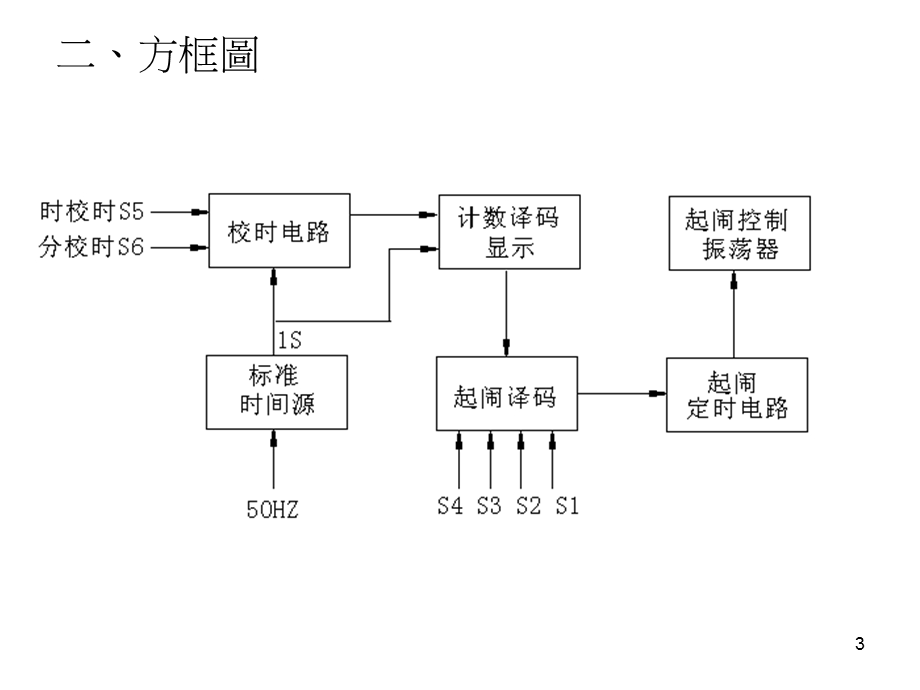 维修电工技师电子技术-数字钟.ppt_第3页