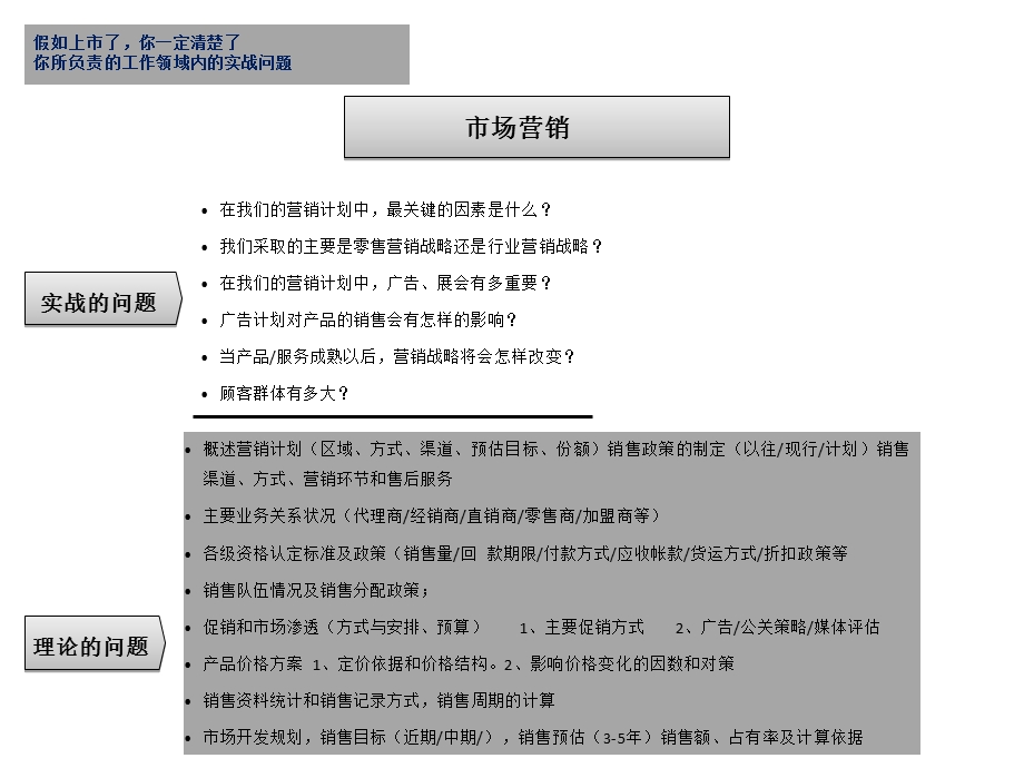 销售思考的问题.ppt_第3页