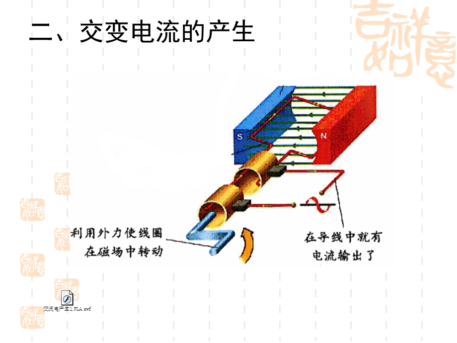 课题交变电流的产生和变化规律.ppt_第3页